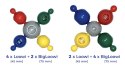 Lo and BigLo - Mix connectors 56 el.